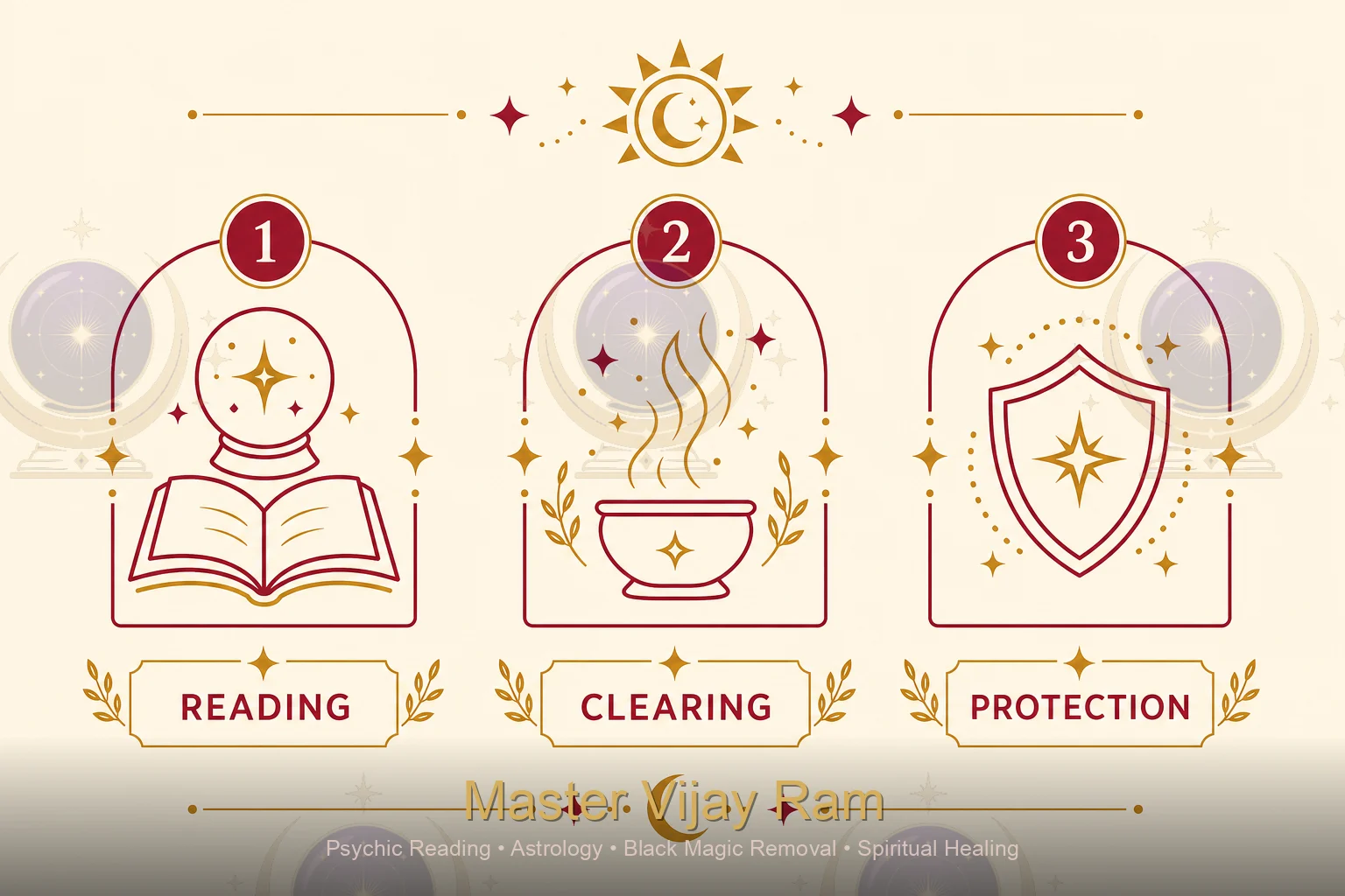 Infographic of black magic removal steps by Master Vijay Ram