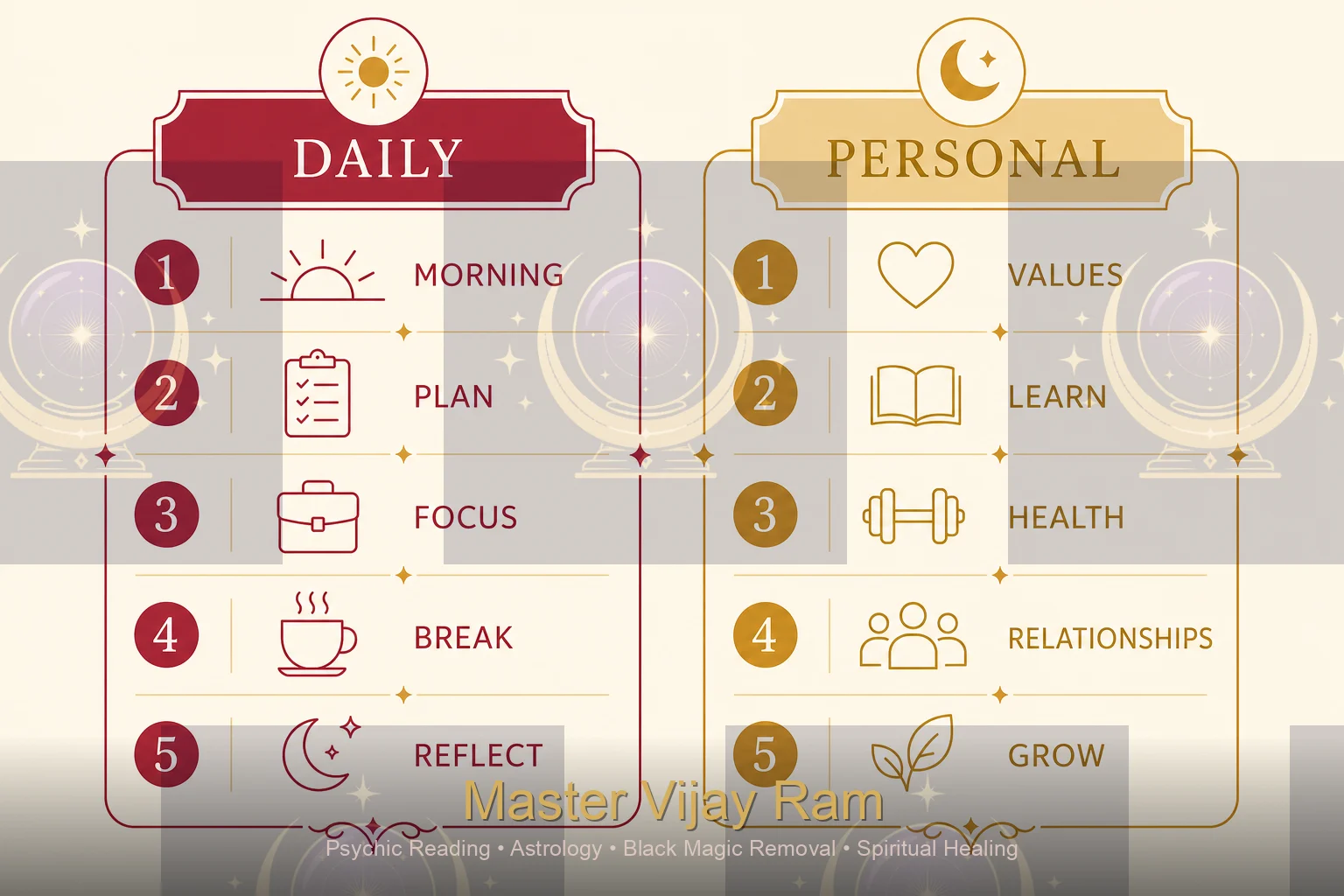 Infographic comparing daily horoscope and personal reading with Master Vijay Ram