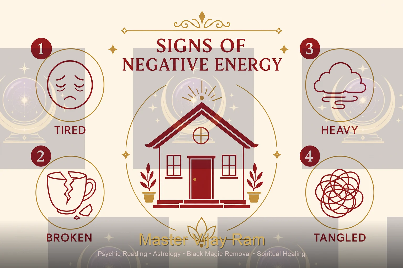 Infographic showing common evil eye signs consulted with Master Vijay Ram