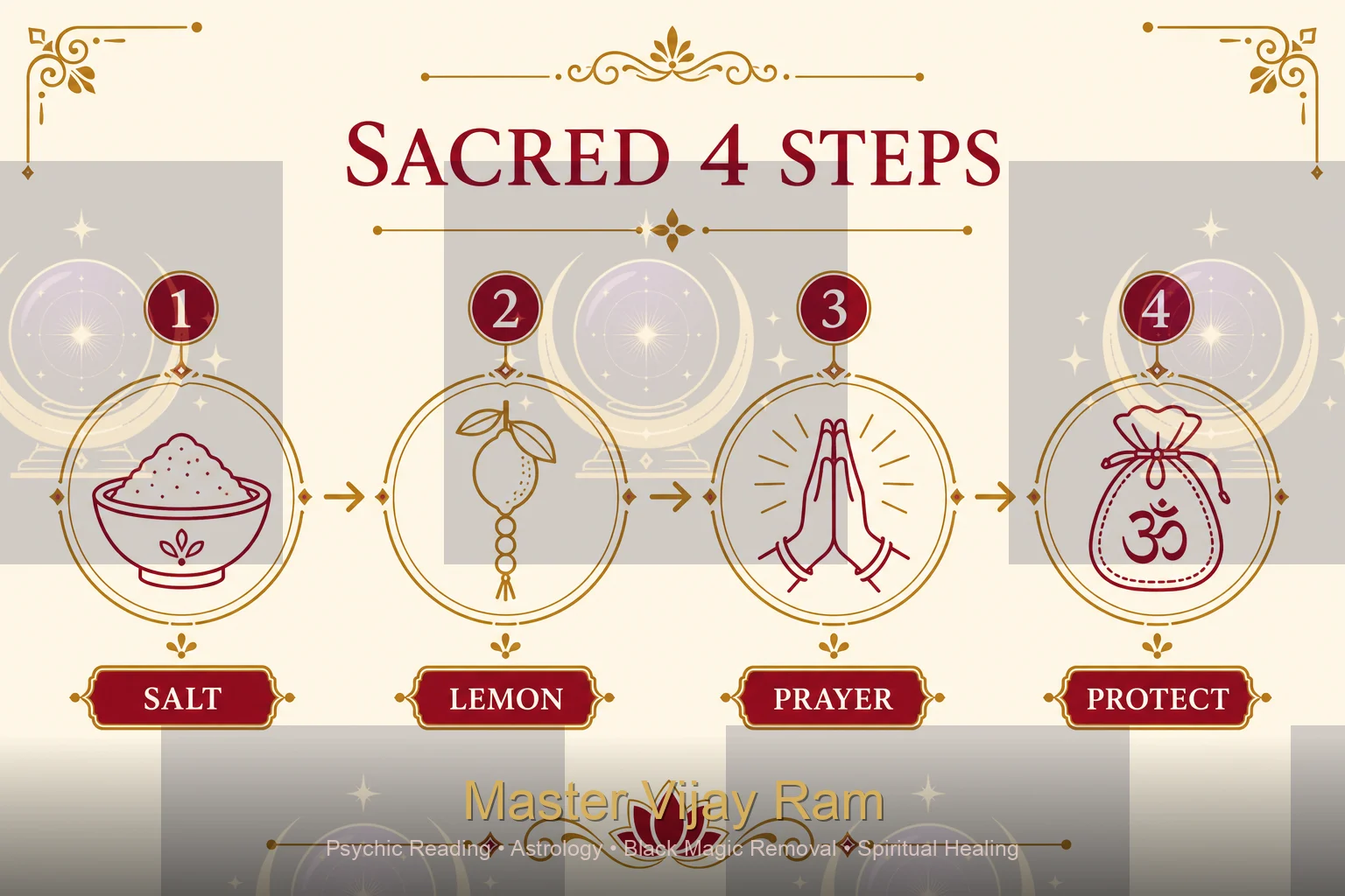 Infographic of daily evil eye protection steps recommended by Master Vijay Ram