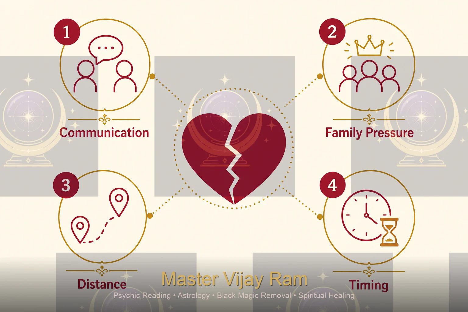 Common breakup causes infographic by Master Vijay Ram