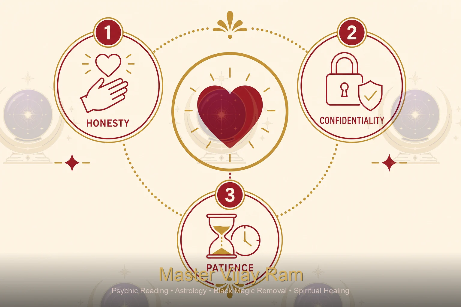 Qualities of a trustworthy love back specialist infographic Master Vijay Ram