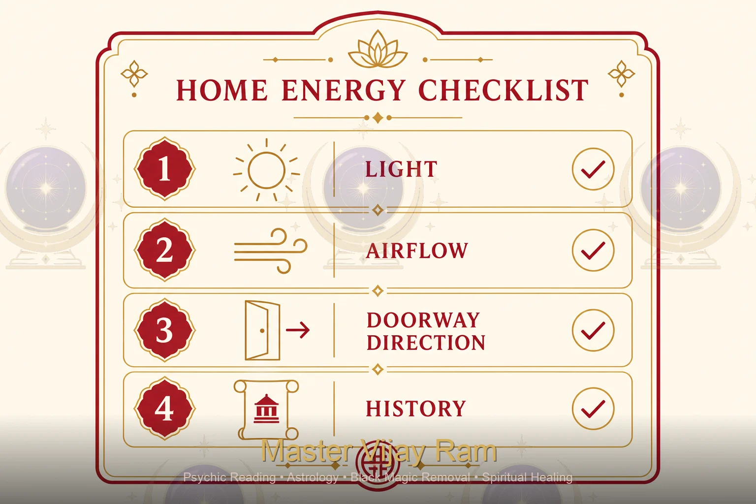 Assessing the layout and orientation of a Canadian home for vastu
