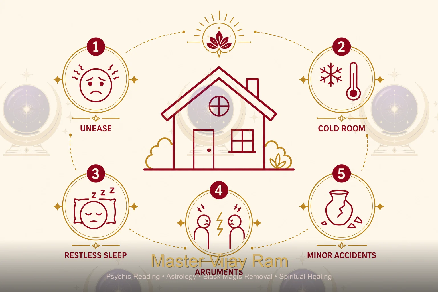 Assessing the layout and orientation of a Canadian home for vastu
