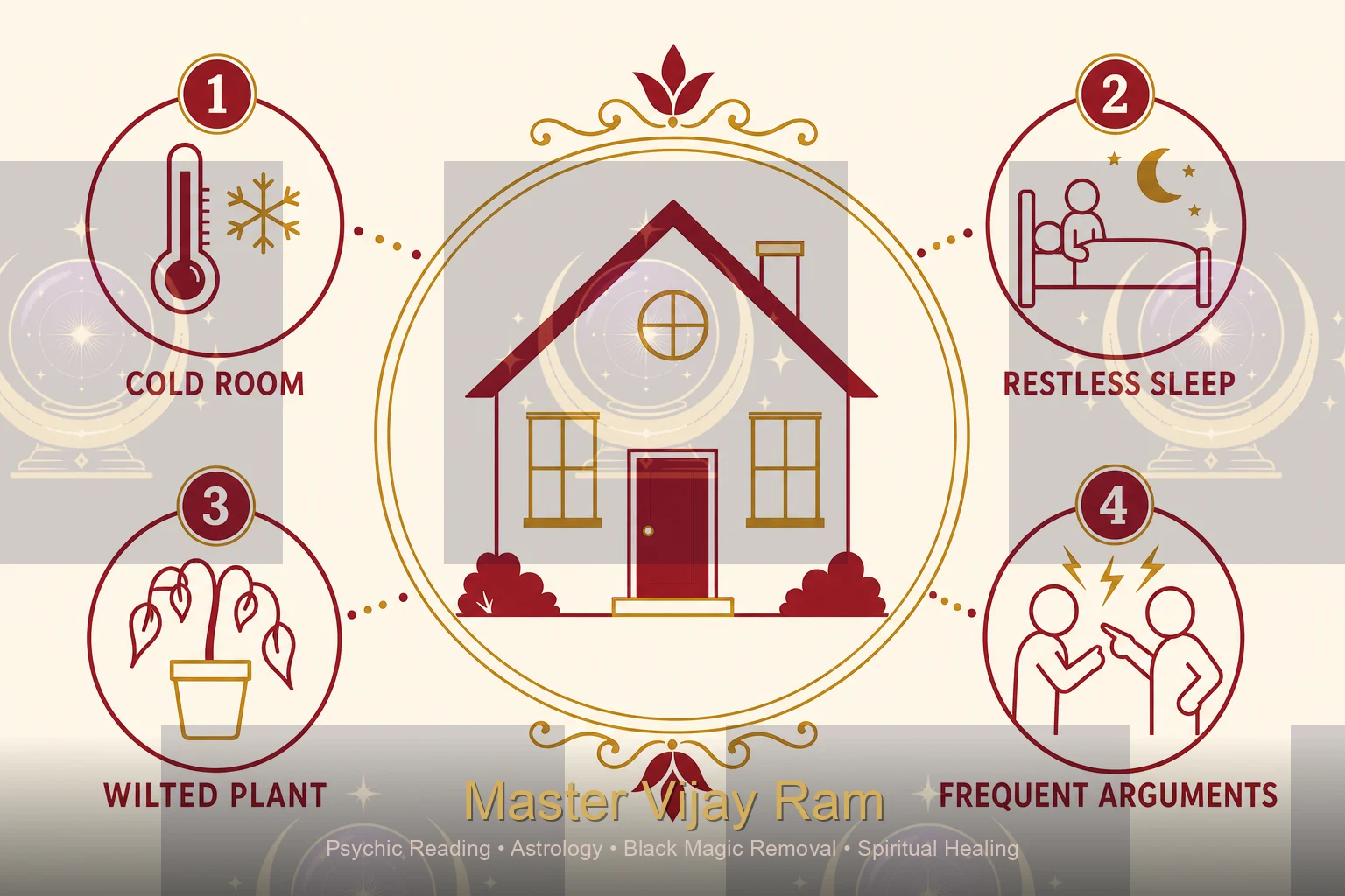 Infographic of home negative energy signs by Master Vijay Ram
