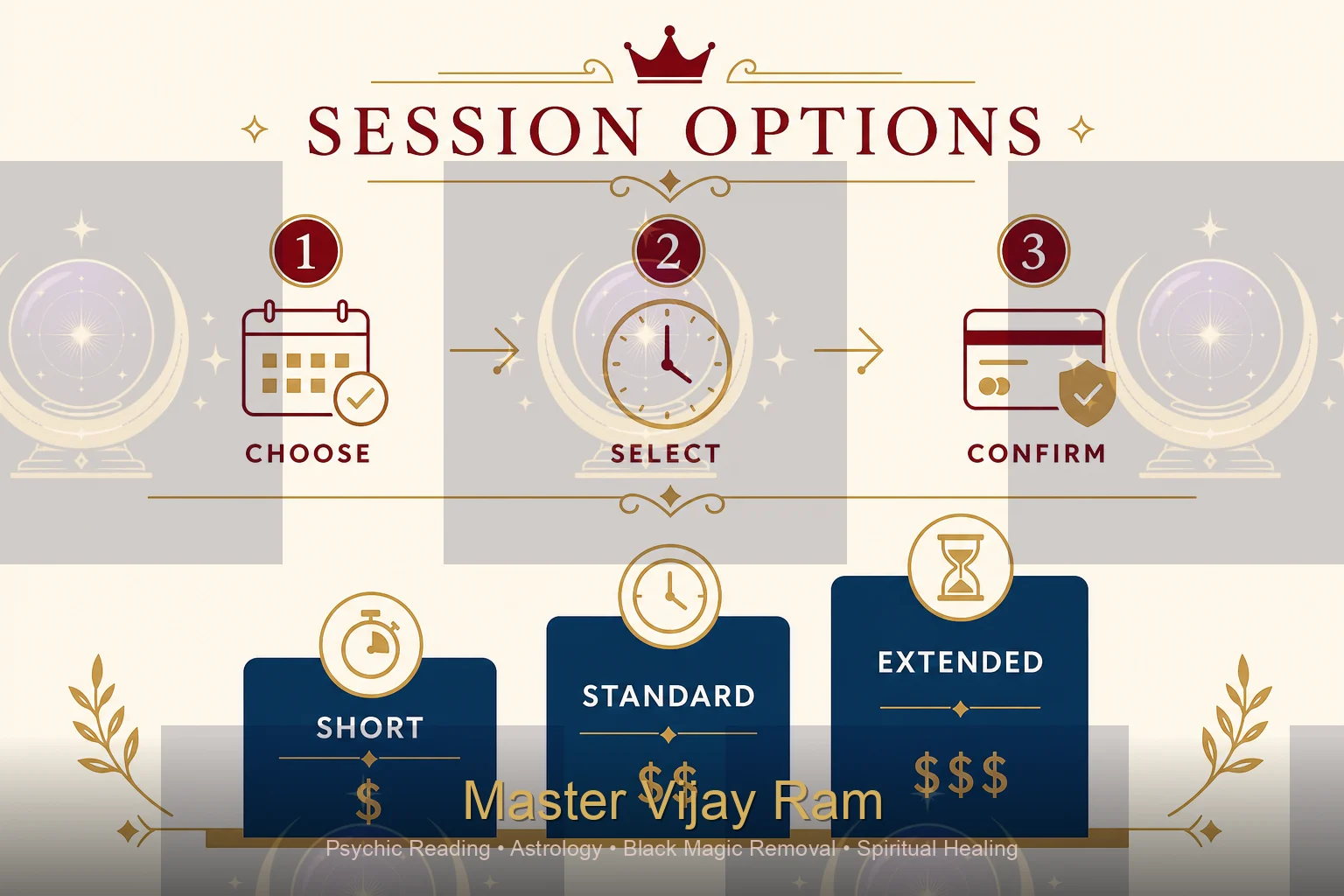 Infographic showing psychic reading price tiers by session length Master Vijay Ram
