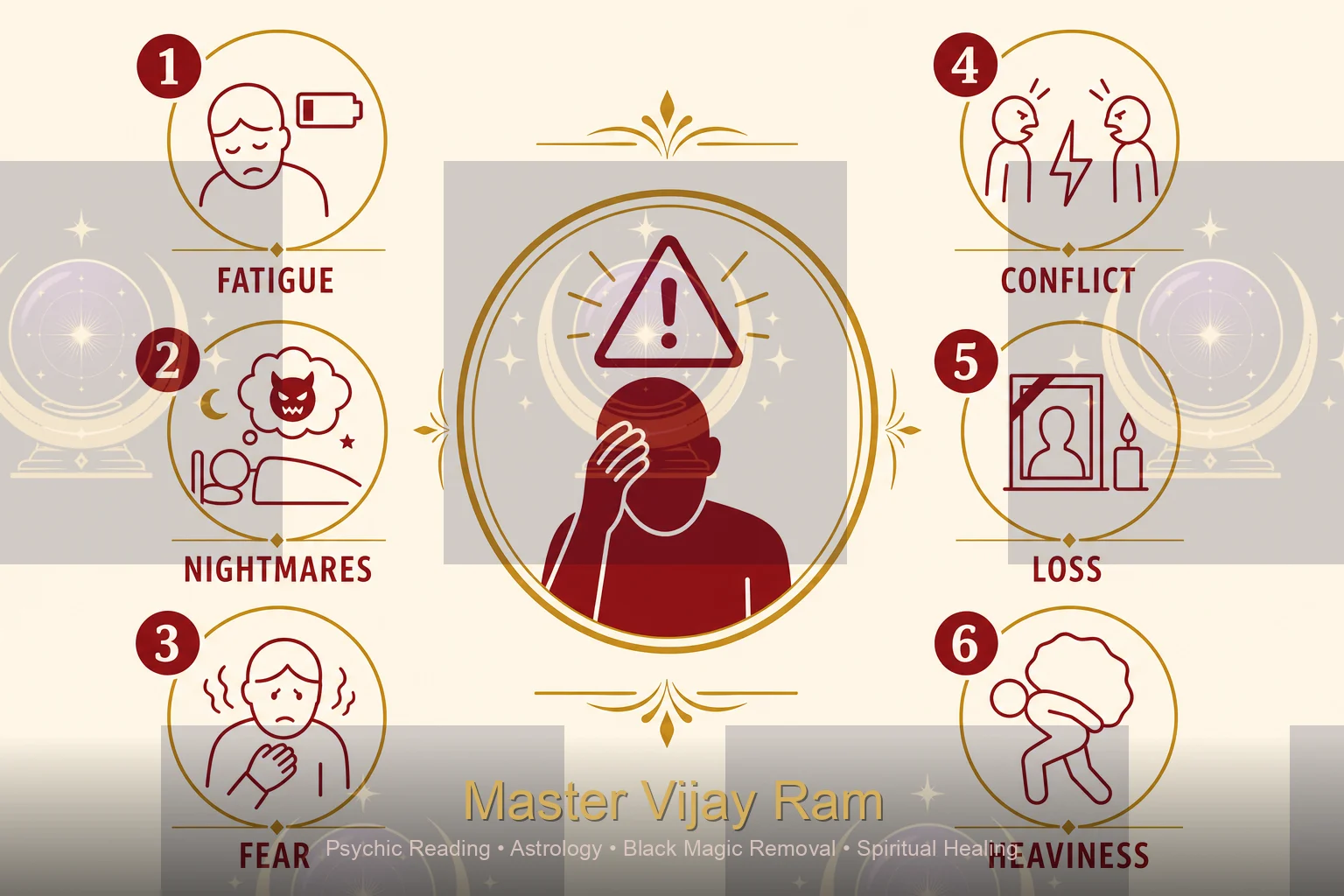 Infographic of common black magic signs Master Vijay Ram explains