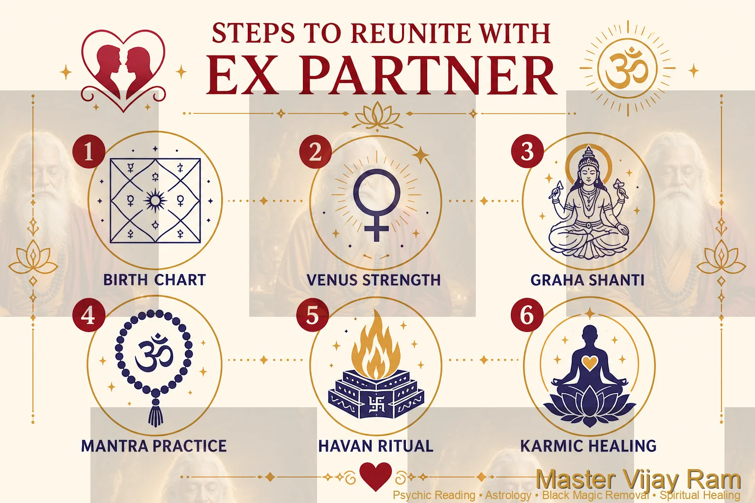 Infographic: Why Your Ex Won't Come Back: Hidden Vedic Blocks — Master Vijay Ram